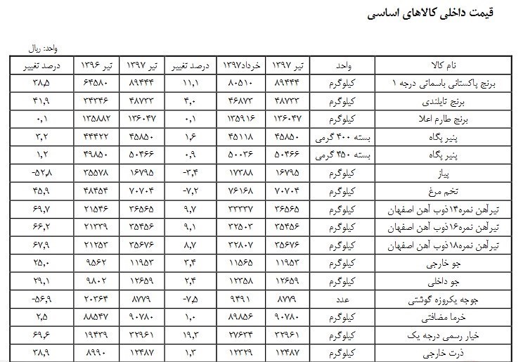 آهن رکورد دار افزایش قیمت شد + جدول آهن رکورد دار افزایش قیمت شد + جدول