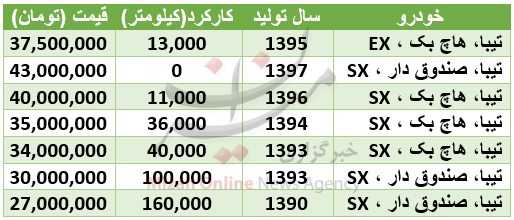 قیمت خودروی تیبا در بازار + جدول قیمت خودروی تیبا در بازار + جدول