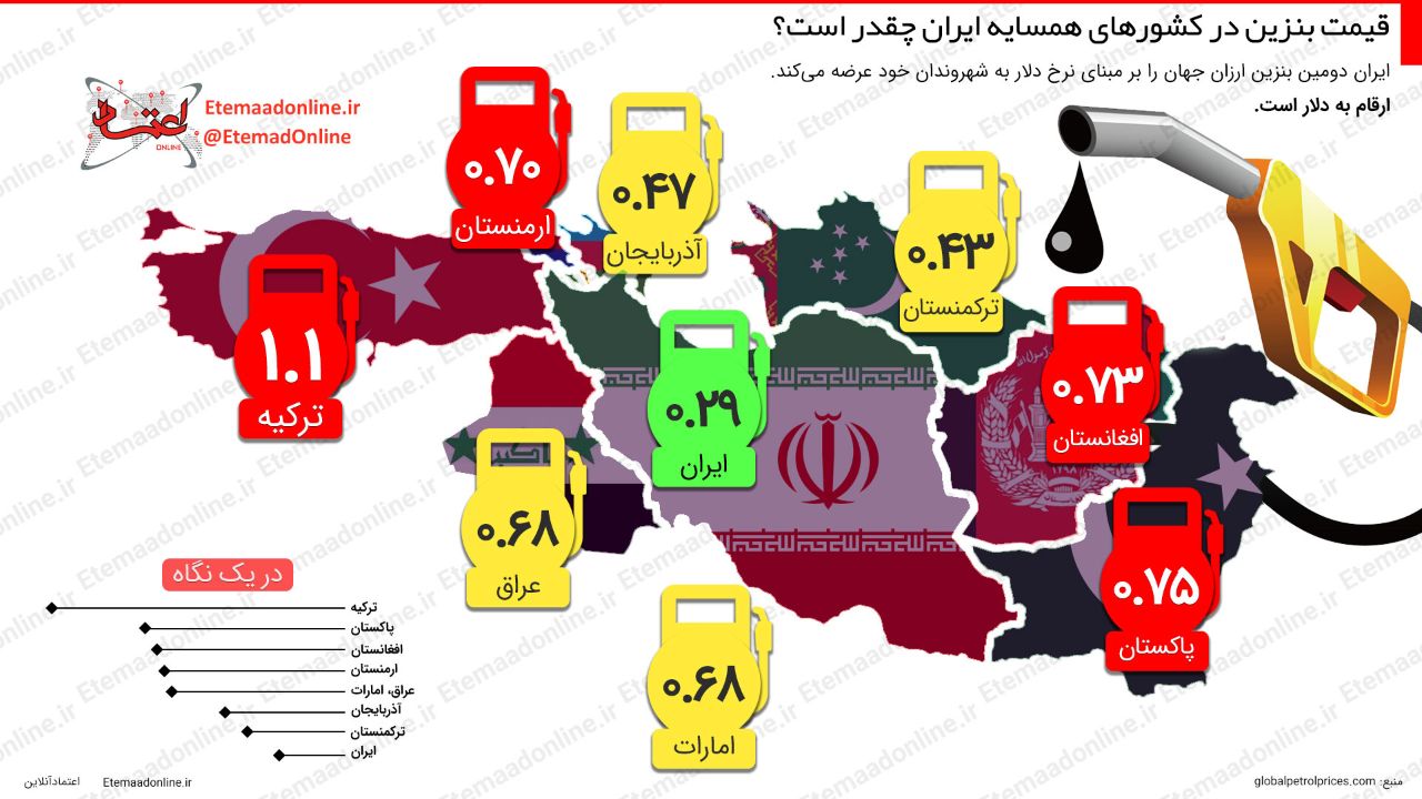 قیمت بنزین در کشور‌های همسایه ایران چقدر است؟