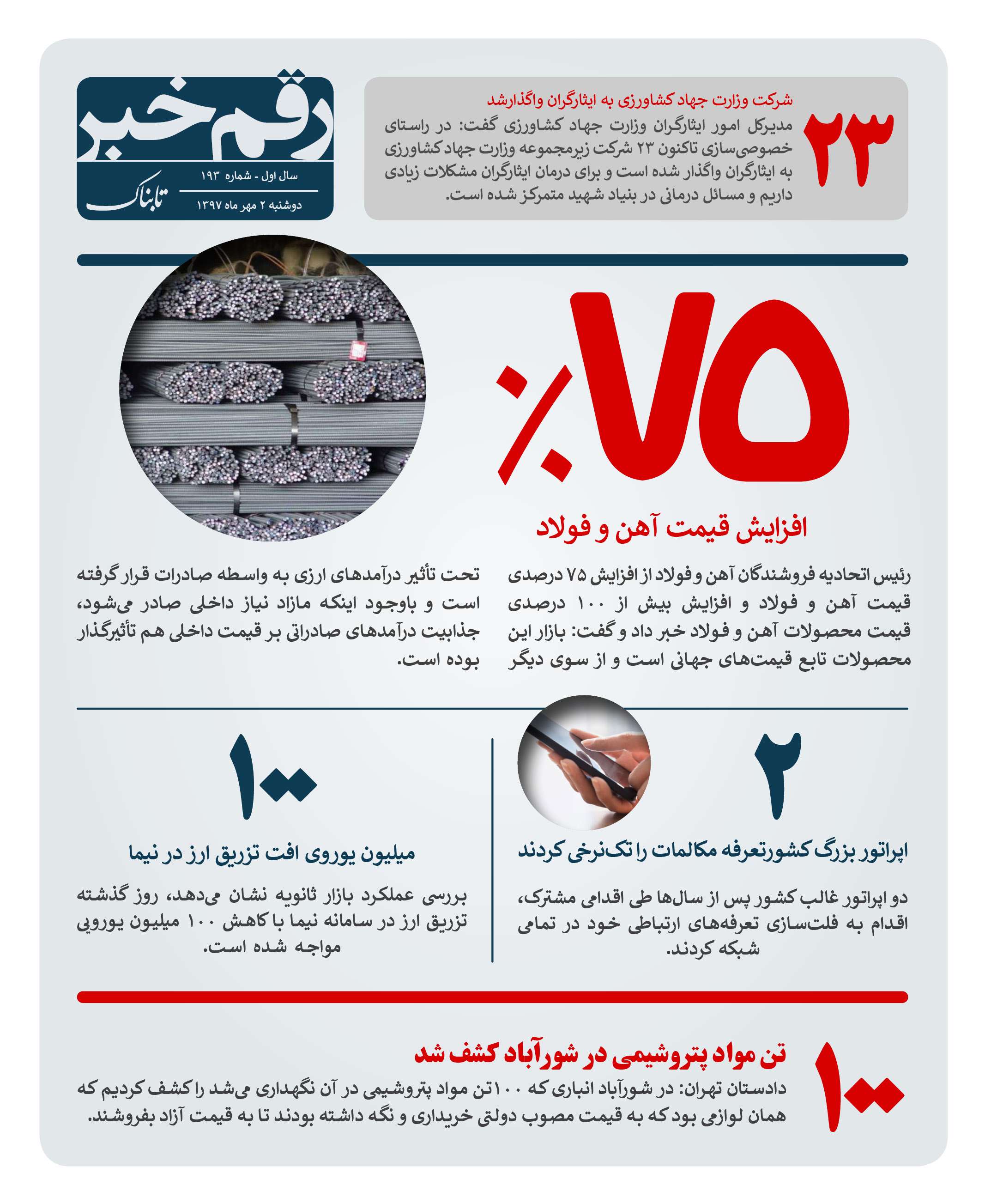 رقم خبر : 75 درصد افزایش قیمت آهن و فولاد رقم خبر : 75 درصد افزایش قیمت آهن و فولاد