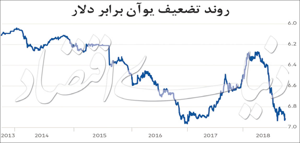 پرونده ارزی تیم اقتصادی ترامپ برای چین پرونده ارزی تیم اقتصادی ترامپ برای چین