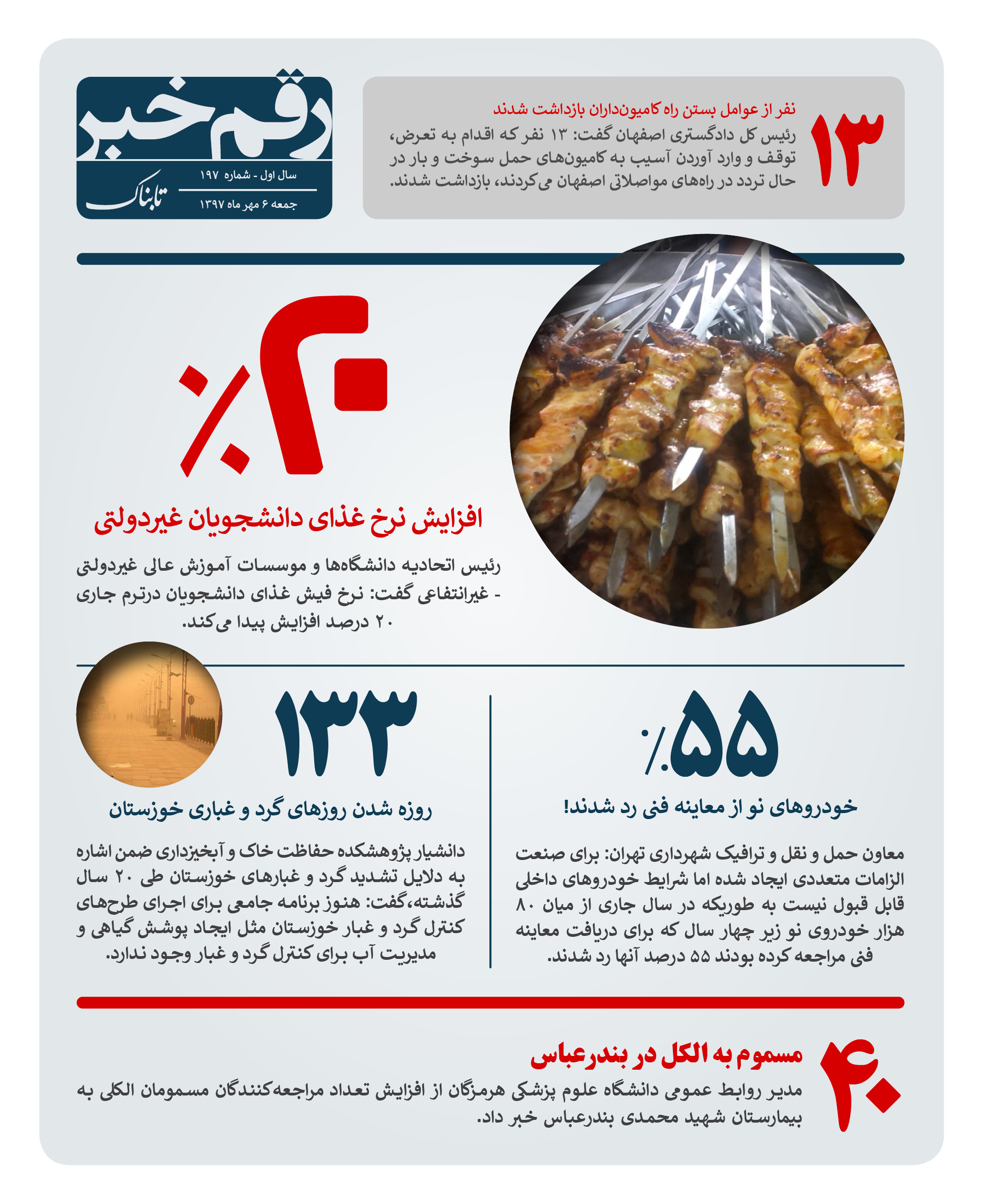 افزایش نرخ غدای دانشجویان غیردولتی افزایش نرخ غدای دانشجویان غیردولتی