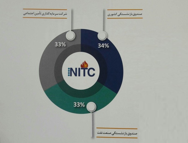 سهام داران شرکت ملی نفتکش ایران که از جمله شرکت های مدیریتی صندوق بازنشستگی کشوری به شمار می‌آید.