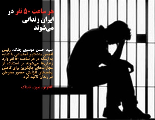 سید حسن موسوی چلک، رئیس انجمن مددکاری اجتماعی با اشاره به اینکه در هر ساعت ۵۰ نفر وارد زندان‌ها می‌شوند بر استفاده از مجازات‌های جایگزین برای کاهش پیامدهای افزایش حضور مجرمان در زندان تاکید کرد.
