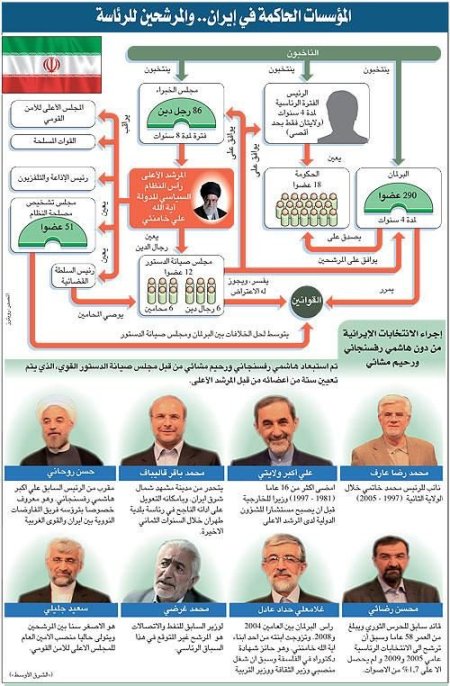نظرة إلي خارطة إيران السياسية والانتخاباتية