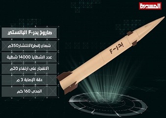 اليمن يزيح الستار عن صاروخ باليستي جديد