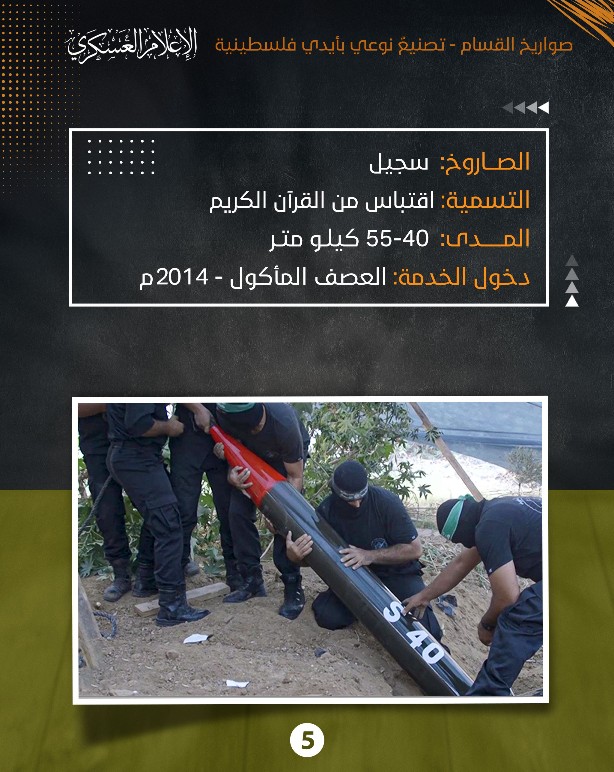تطوّر صواريخ القسام من مدى 2 كم حتى كامل مساحة فلسطين