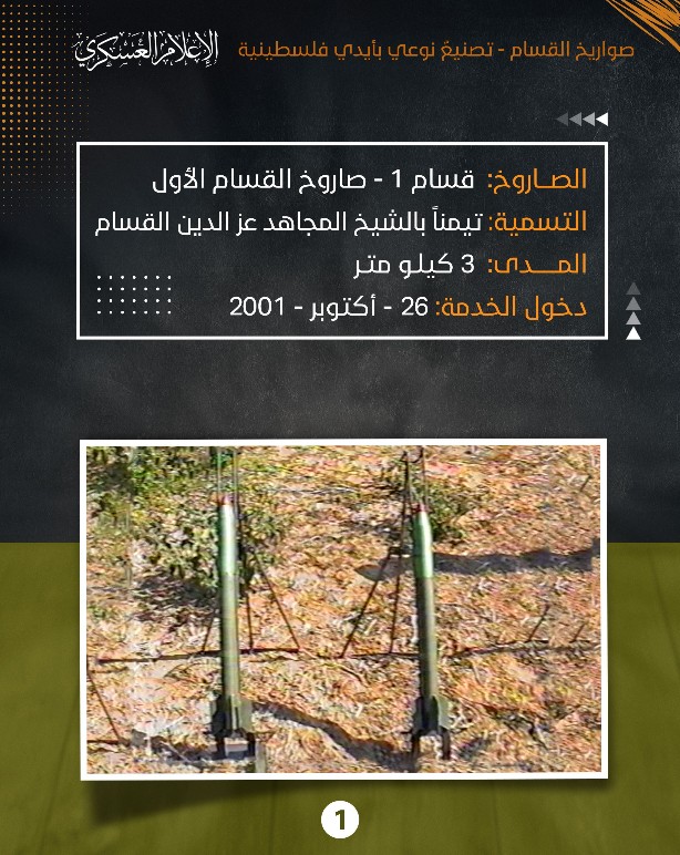 تطوّر صواريخ القسام من مدى 2 كم حتى كامل مساحة فلسطين