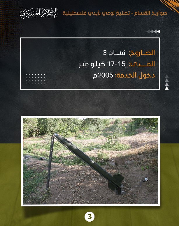 تطوّر صواريخ القسام من مدى 2 كم حتى كامل مساحة فلسطين