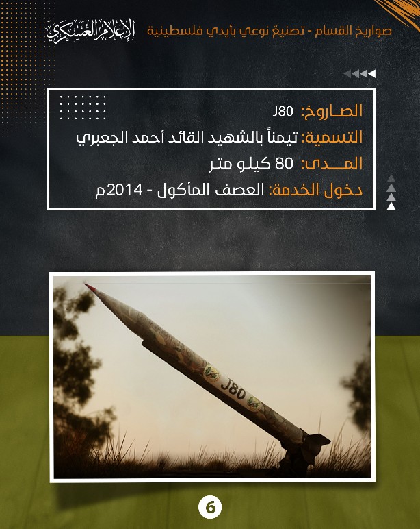 تطوّر صواريخ القسام من مدى 2 كم حتى كامل مساحة فلسطين