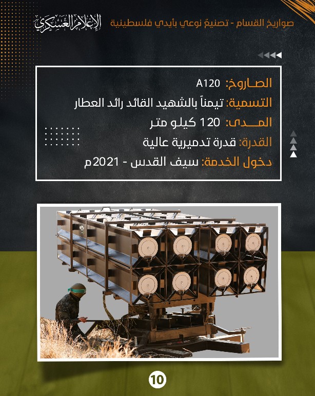 تطوّر صواريخ القسام من مدى 2 كم حتى كامل مساحة فلسطين