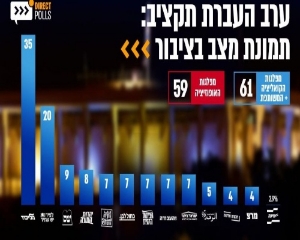 الملخص الاسرائيلي الاسبوعي 06-11-2021