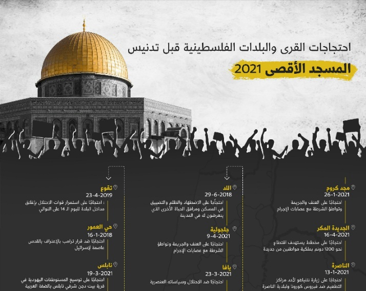 انفوغراف: احتجاجات القرى والبلدات قبل تدنيس المسجد الأقصى 2021