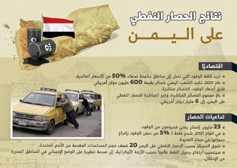 انفوغراف: نتائج الحصار النفطي على اليمن
