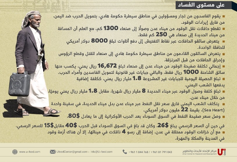 انفوغراف: نتائج الحصار النفطي على اليمن