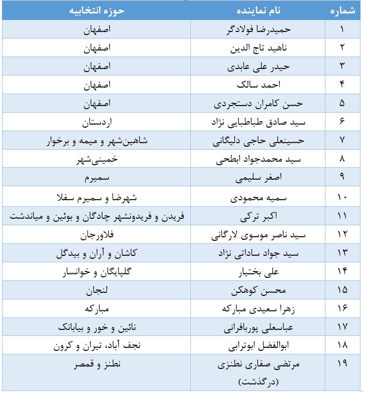 حوزه های انتخابیه اصفهان