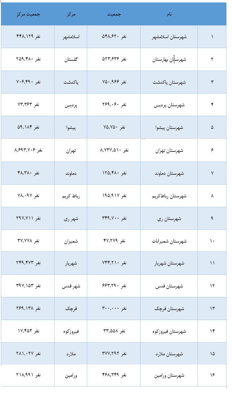 حوزه های انتخابیه تهران