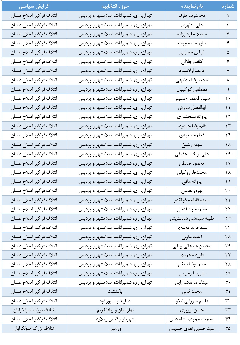 حوزه های انتخابیه تهران