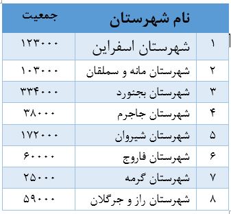 حوزه های انتخابیه خراسان شمالی