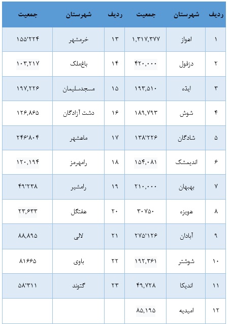 حوزه های انتخابیه خوزستان