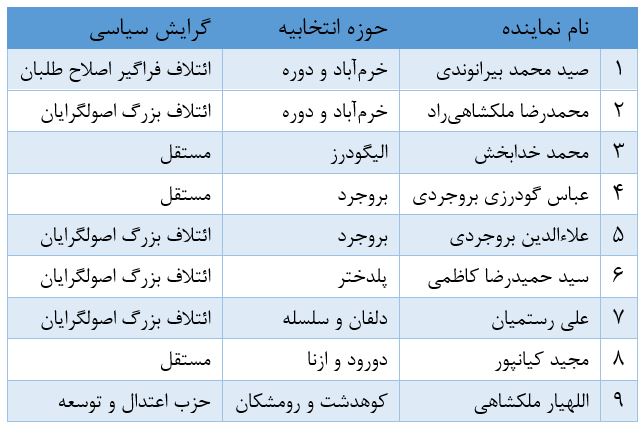 حوزه های انتخابیه لرستان