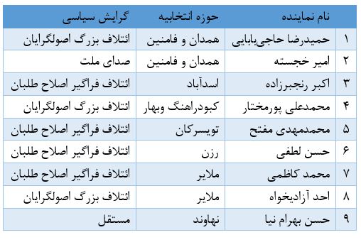 حوزه های انتخابیه همدان