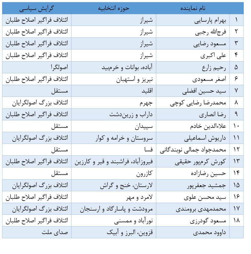 حوزه های انتخابیه استان فارس