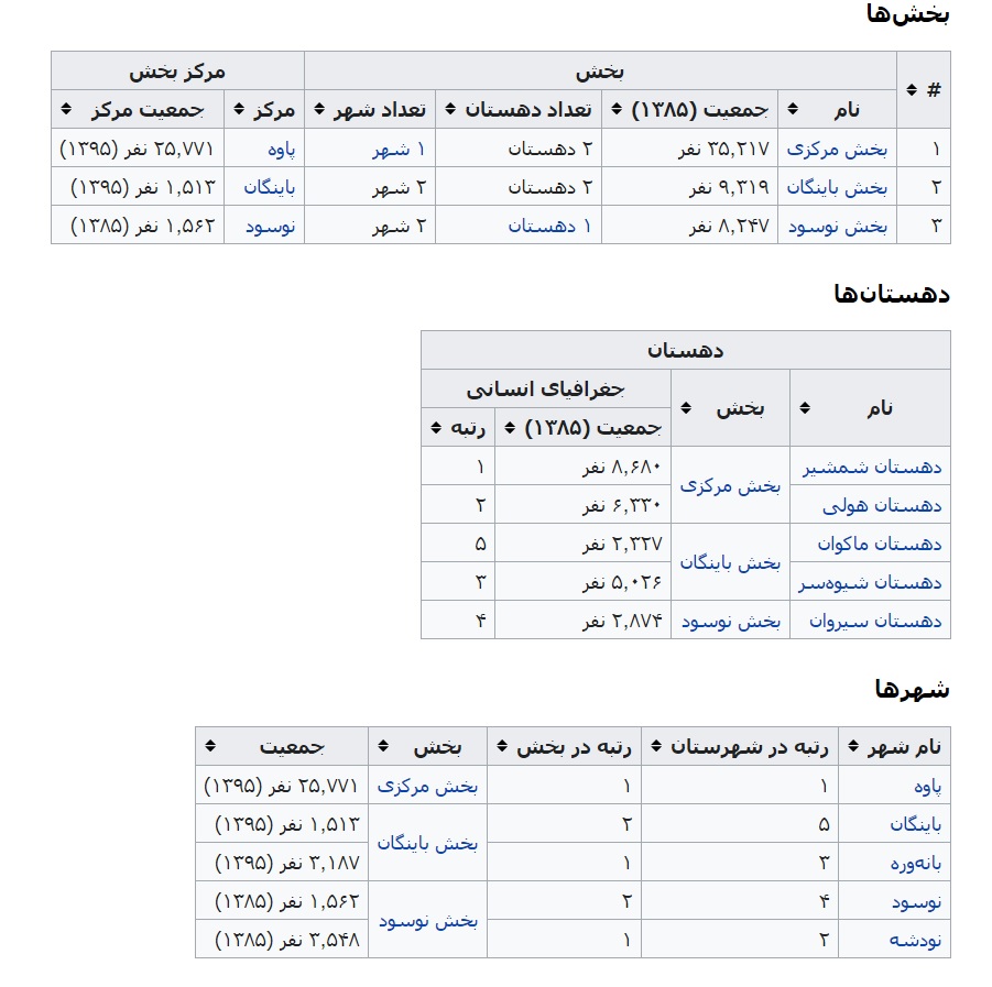 شهرستان پاوه