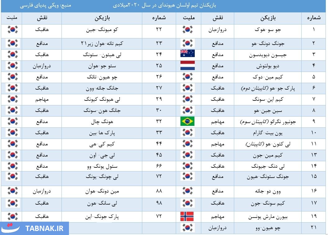 اولسان هیوندای