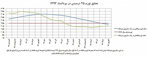 زمزمه جیره&zwnj;بندی آب هم مطرح شد
