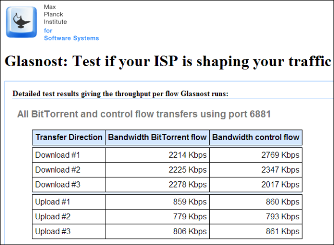 چگونه بفهمیم که آیا ISP سرعت اینترنت ما را کاهش داده است؟