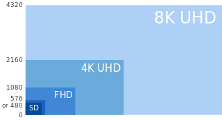 هر آنچه که باید در مورد تکنولوژی Ultra HD 4k بدانید
