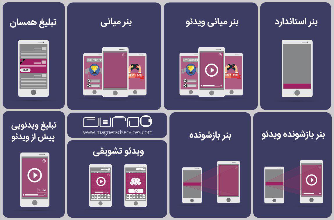 مگنت؛ راهی بهتر برای درآمدزایی از سایت و اپلیکیشن