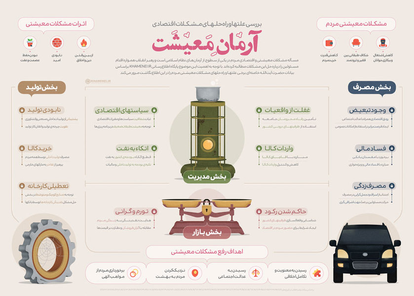 از «جایگاه دوگانه سوزهای مدرن در بازار خودرو» تا «قهر با شیرینی شب عید»