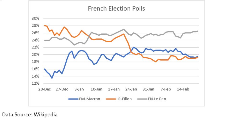 آیا انتخابات فرانسه باعث از هم پاشیدن یورو می شود
