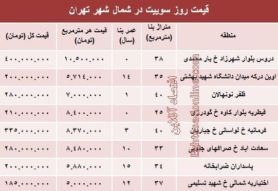 از &laquo;طلافروشی&zwnj;ها کرکره را پایین کشیدند&raquo; تا &laquo;هشدار برای لغو قرارداد فروش هواپیما به ایران&raquo;