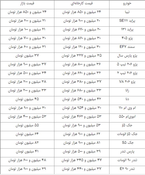 از «حراجی که هر سال کشته میدهد» تا «ممنوعیت ورود خودروهای