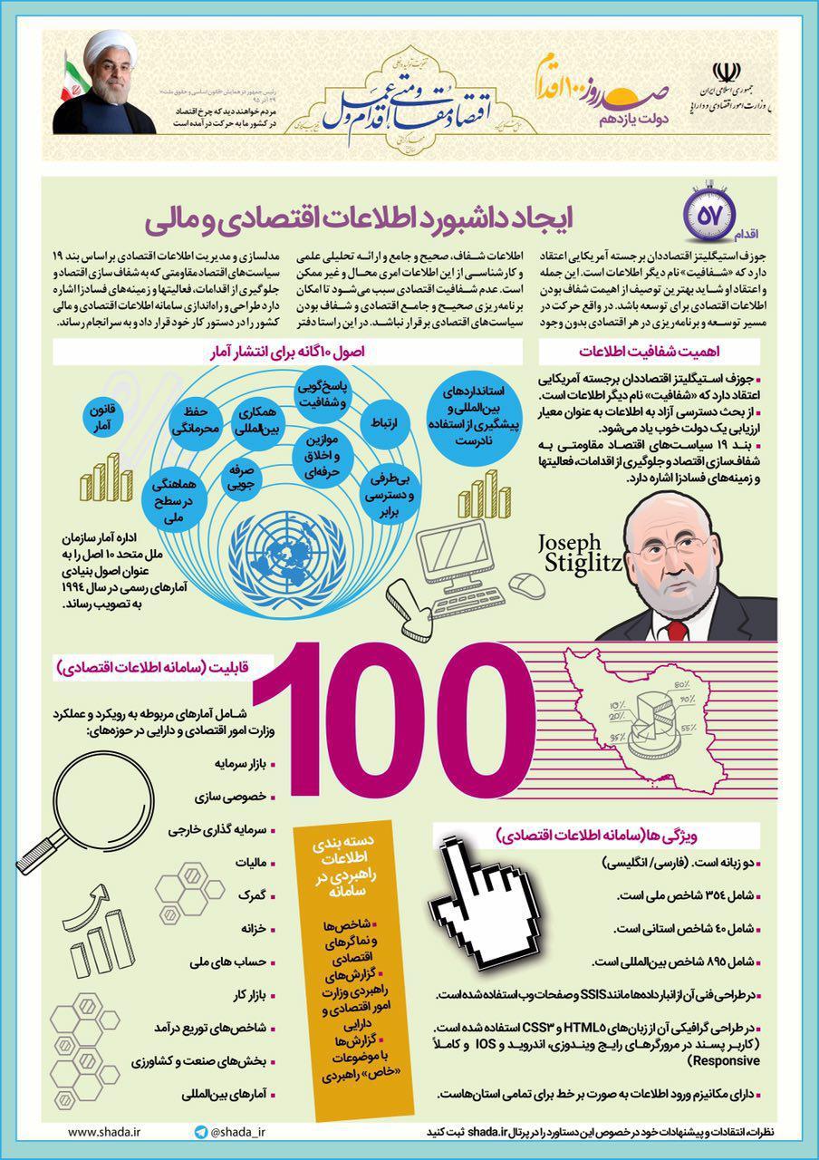اینفوگرافی: ایجاد داشبورد اطلاعات اقتصادی و مالی