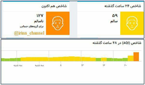 آخرین اخبار حوادث چهارشنبه سوری/ ۴ جان&zwnj;باخته، ۲۰ قطع عضو و چند صد مصدوم تا این لحظه