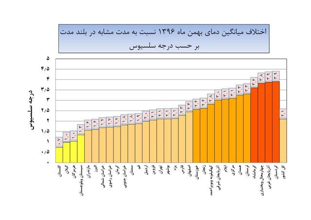 ۵۱ درصد کمبارشی کشور نسبت به بلندمدت ۵۱ درصد کمبارشی کشور نسبت به بلندمدت
