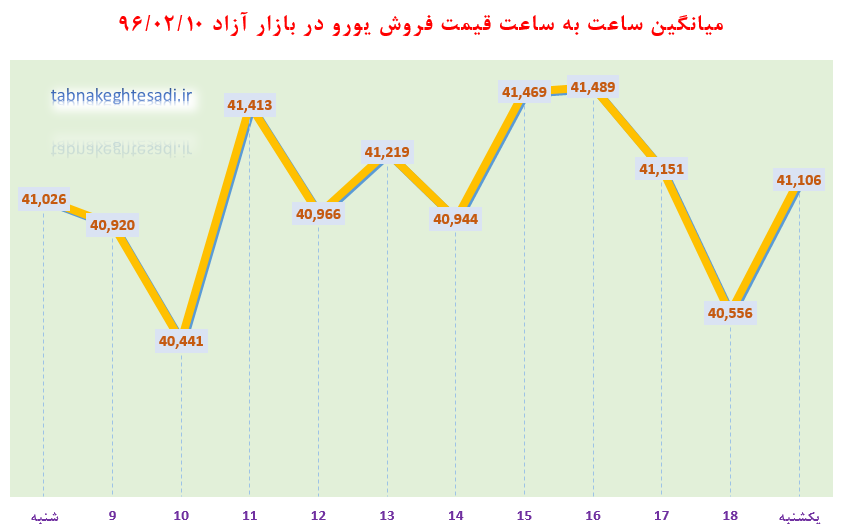 افزایش قیمت دلار زیر سایه احتمال تقویت مداخله دولت بر بازار ارز