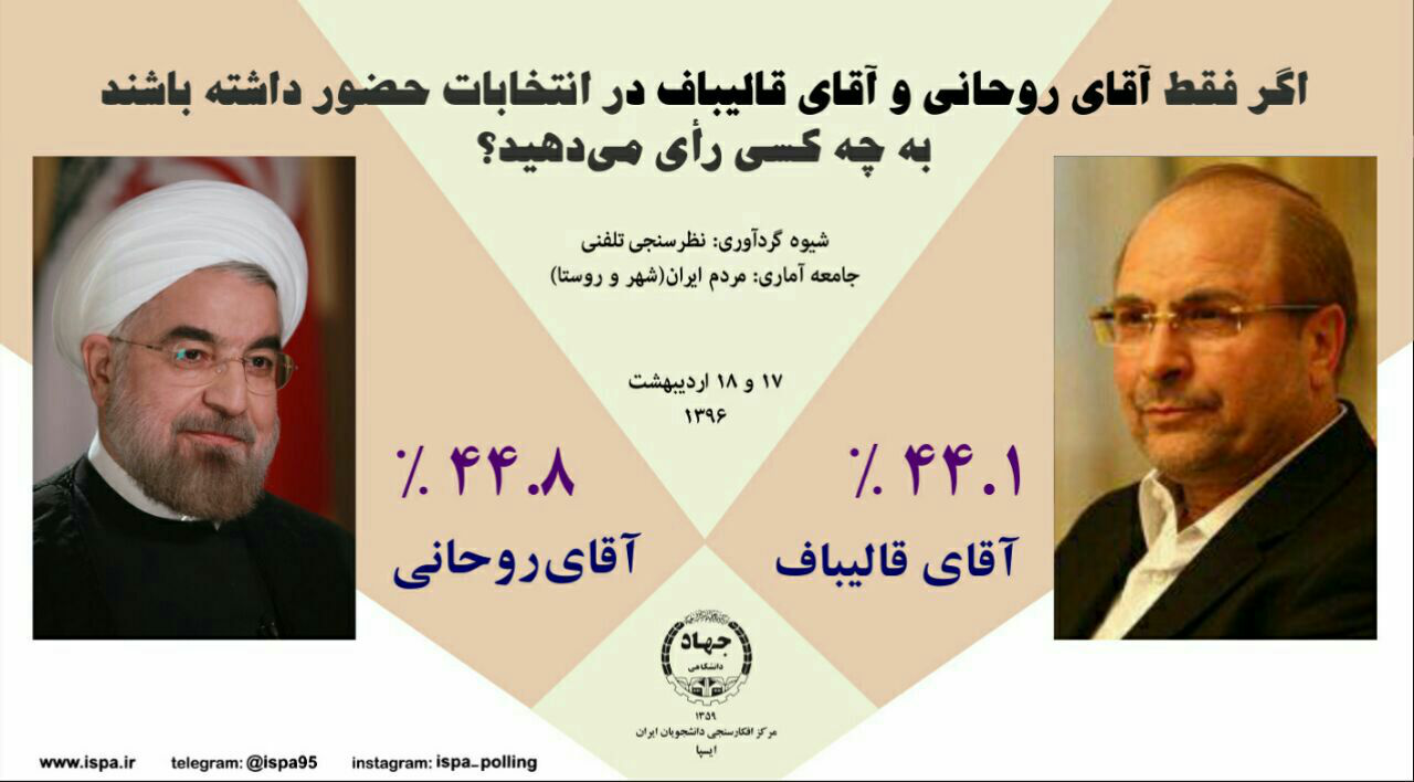تصاویری از آخرین نظرسنجی‌های انتخاباتی؛ رقابت نزدیک روحانی با رقیبان!
