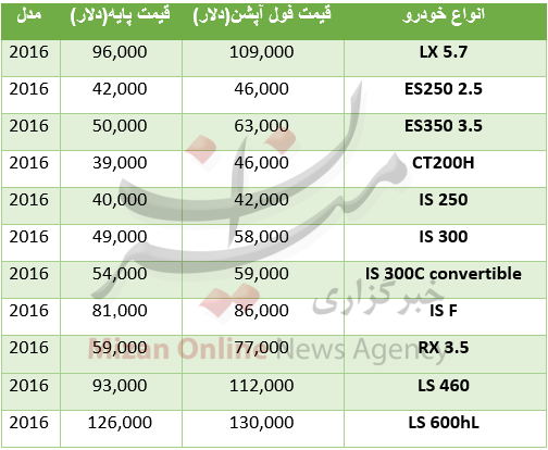 قیمت خودروهای لکسوس در بازار جهانی + جدول