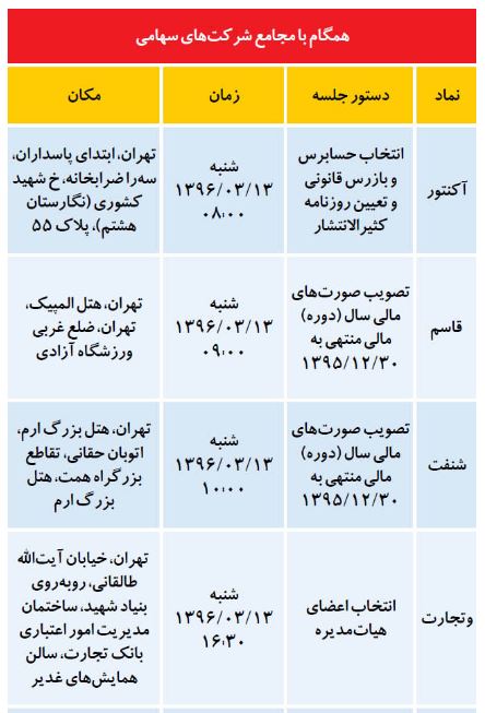 زمان و مکان برگزاری مجامع شرکتهای بورسی زمان و مکان برگزاری مجامع شرکتهای بورسی