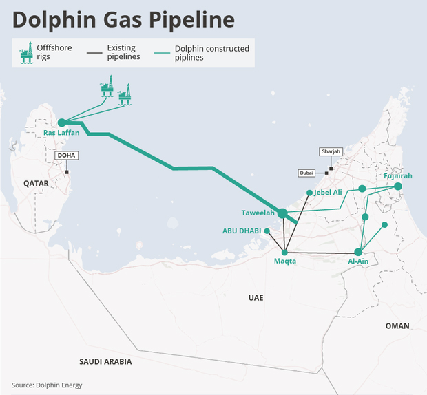 خط لوله گازی قطر-امارات کماکان فعال است