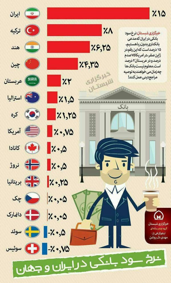 از «مقایسه نرخ سود بانکی در ایران و جهان» تا «بزرگ‌ترین خودروساز انگلیسی قربانی برگزیت»