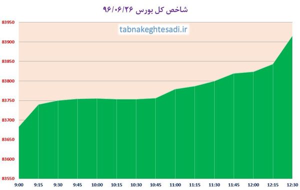 نبض تالار شیشه&zwnj;ای حافظ؛