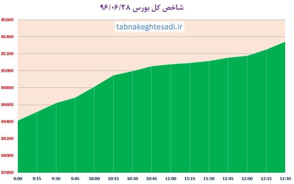 نبض تالار شیشهای حافظ؛