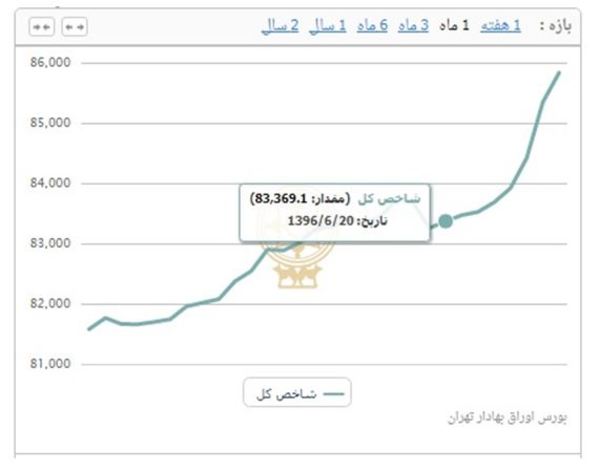 آیا بانک مرکزی در کنترل بازارها نقش دارد؟