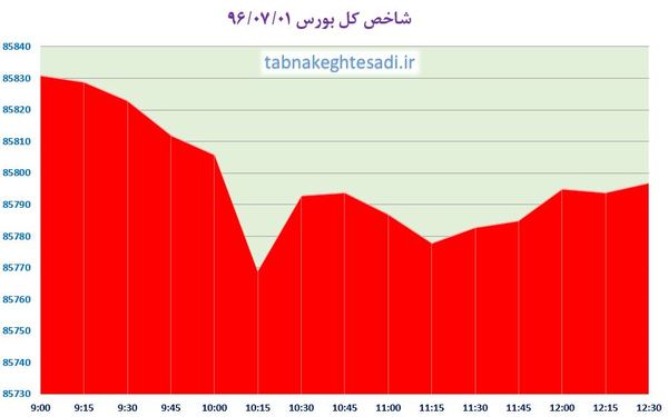 شروع پاییزی حافظ با فولاد و فملی